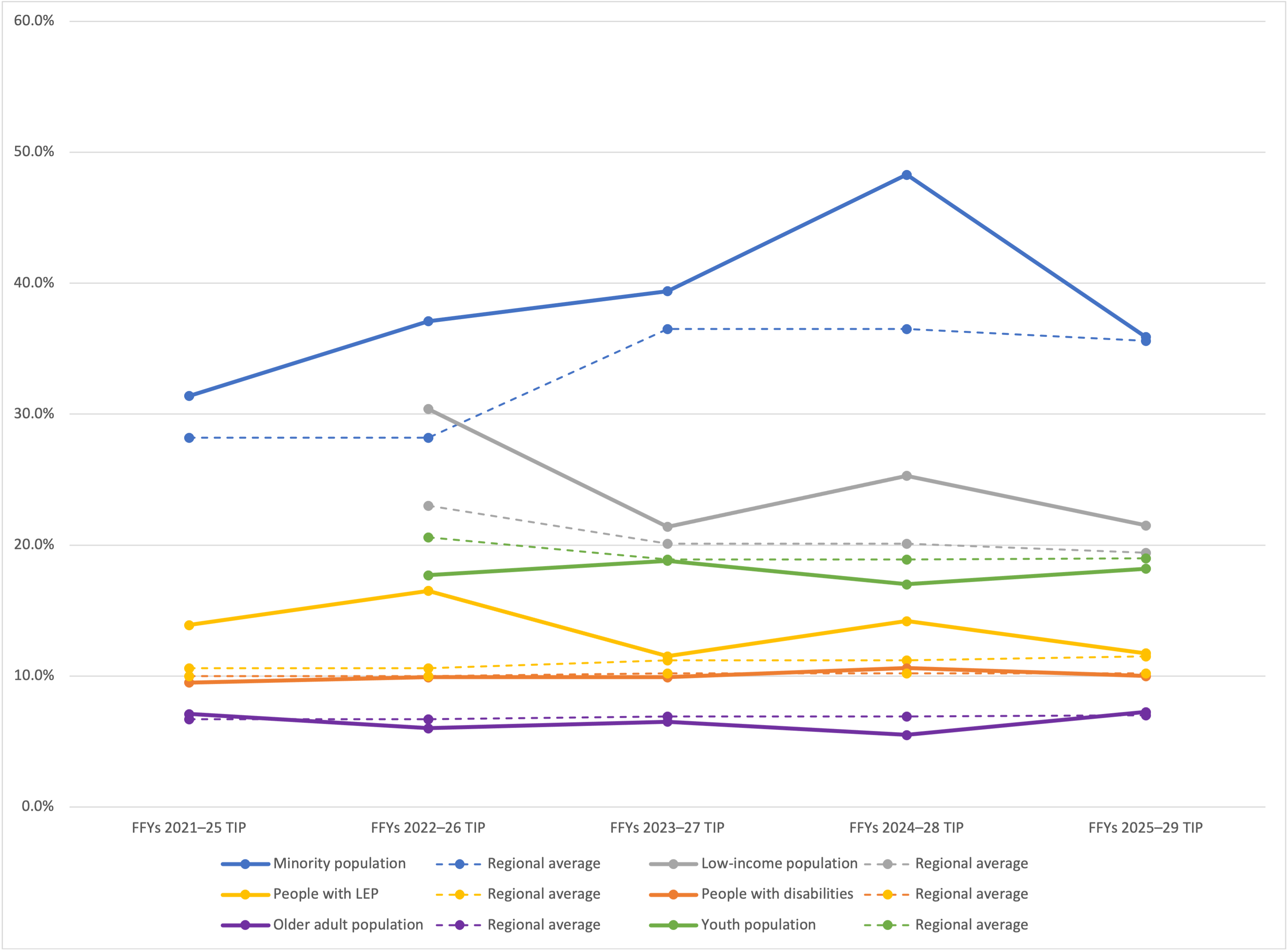 Line graph. Line graph.